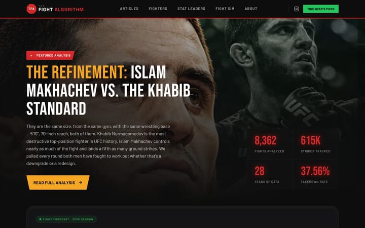 The Fight Algorithm homepage: a featured analysis and the site stats.